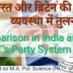 Comparison in India and UK party System